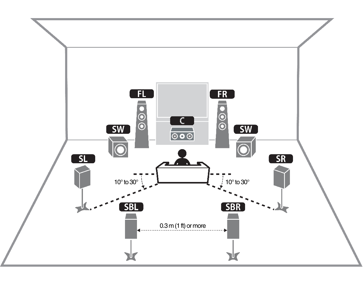 7.1 channel surround sound system