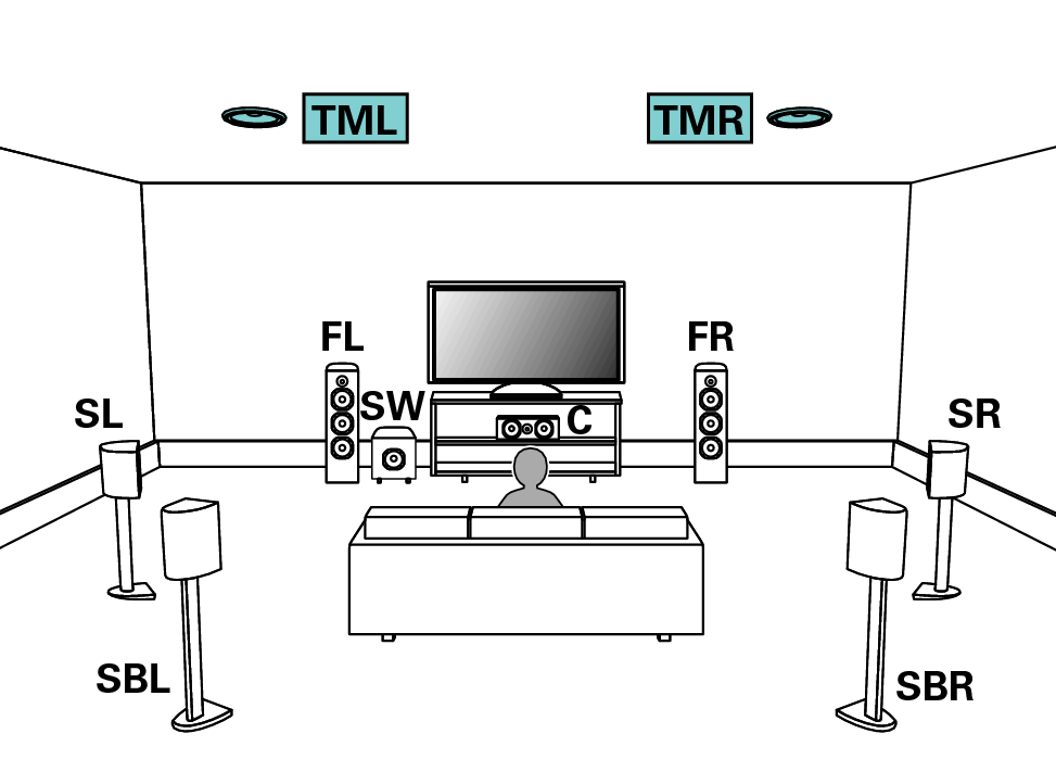 Factors to Consider When Setting Up a Multi-Channel Home Theater