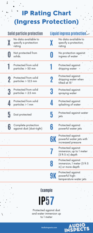 Ip Ratings Explained Everything You Need To Know